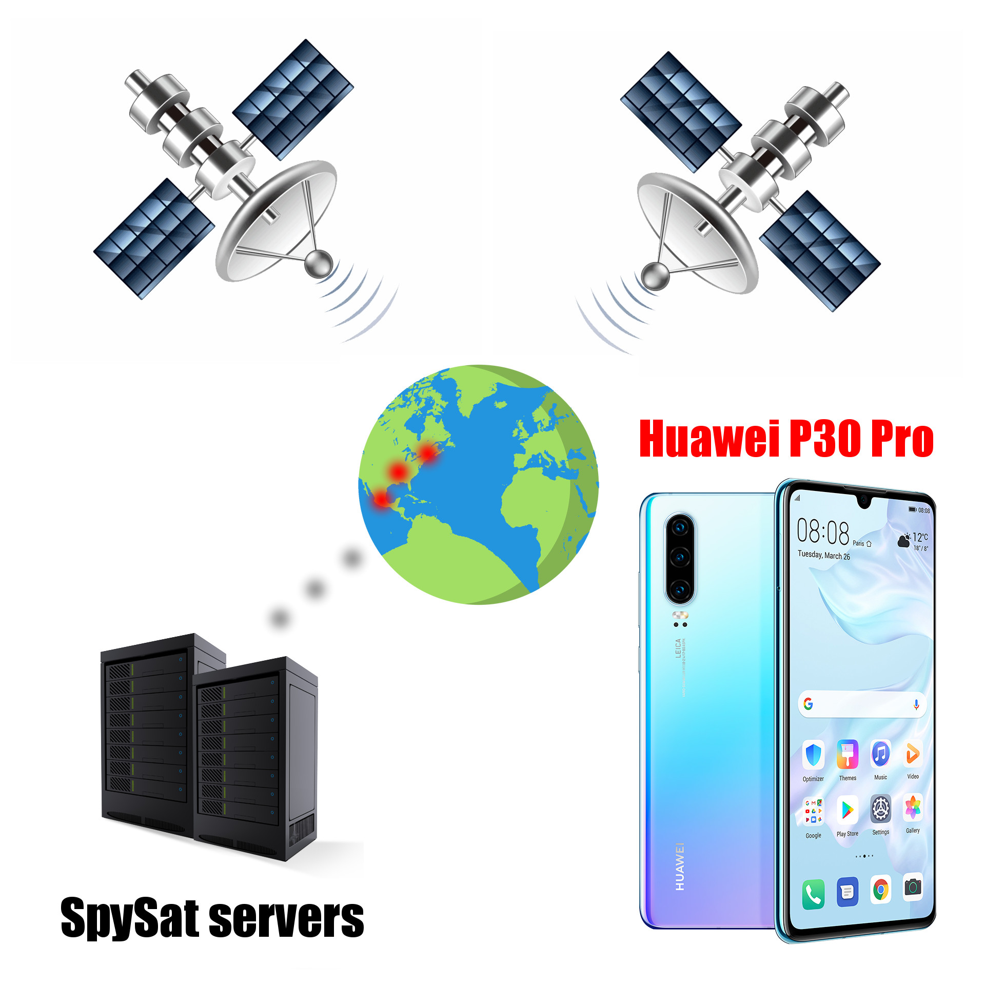 how to put a gps track on a phone Huawei P30 Pro