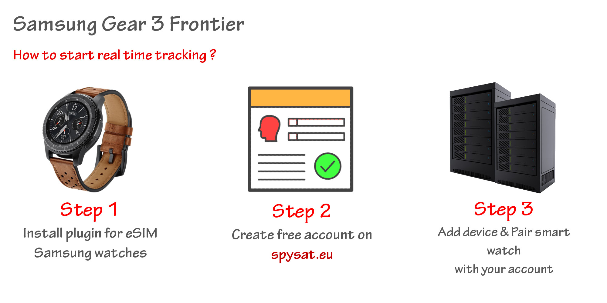 Samsung Gear 3 Frontier real time GPS Tracking